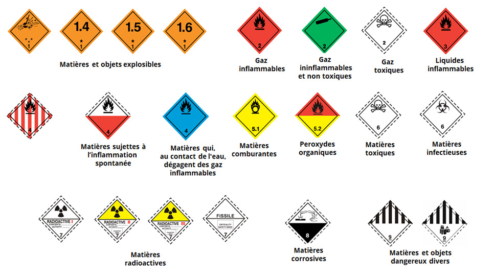 Etiquettes ADR